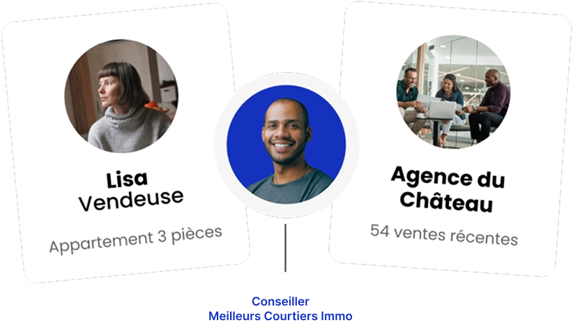 Interaction entre vendeur, conseiller et agence